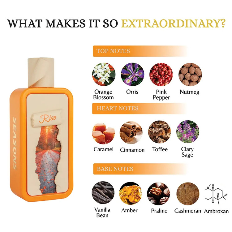 عطر سیزن رایز برند ریفس مشابه استرانگ ویت یو پرفیوم
